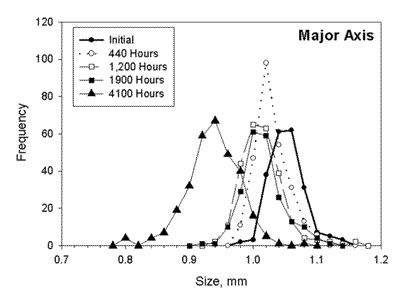 Figure 10a
