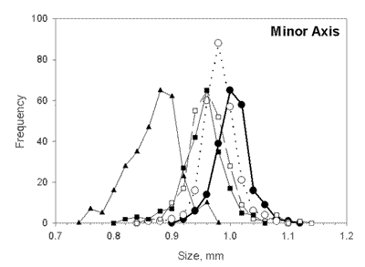 Figure 10b
