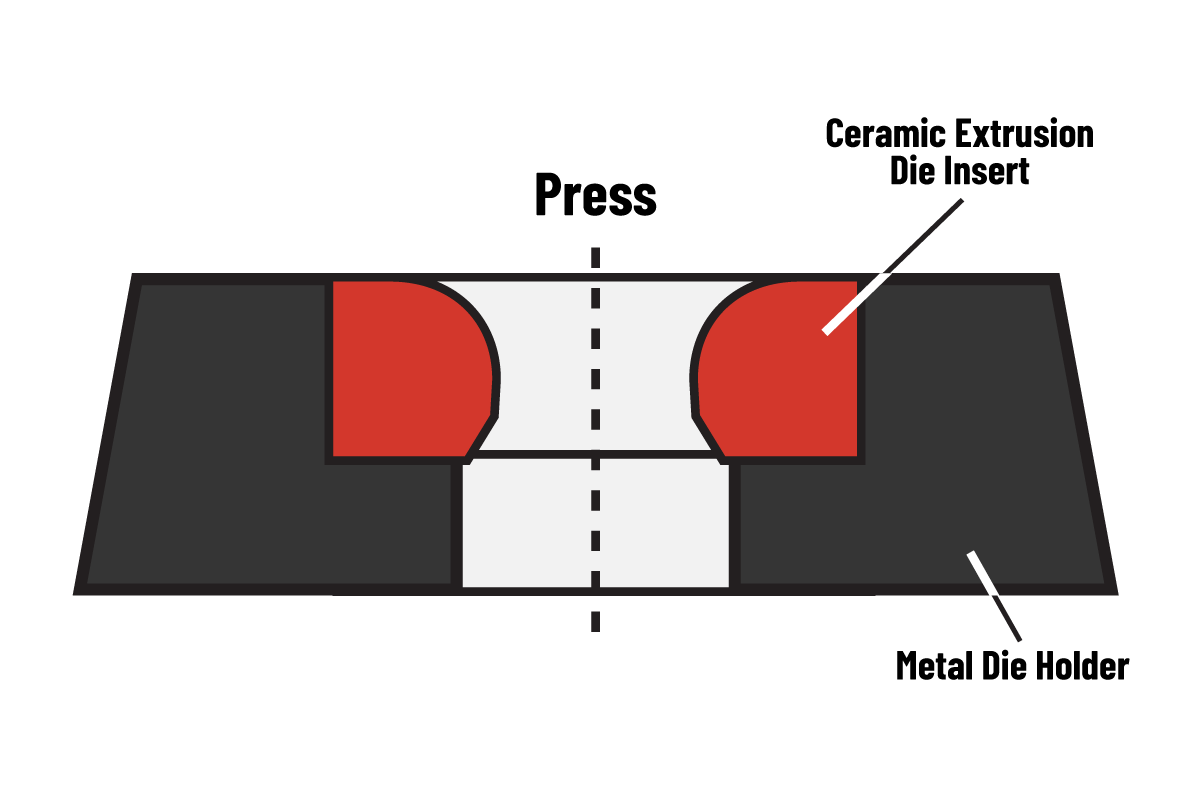ceramic extrusion die inserts
